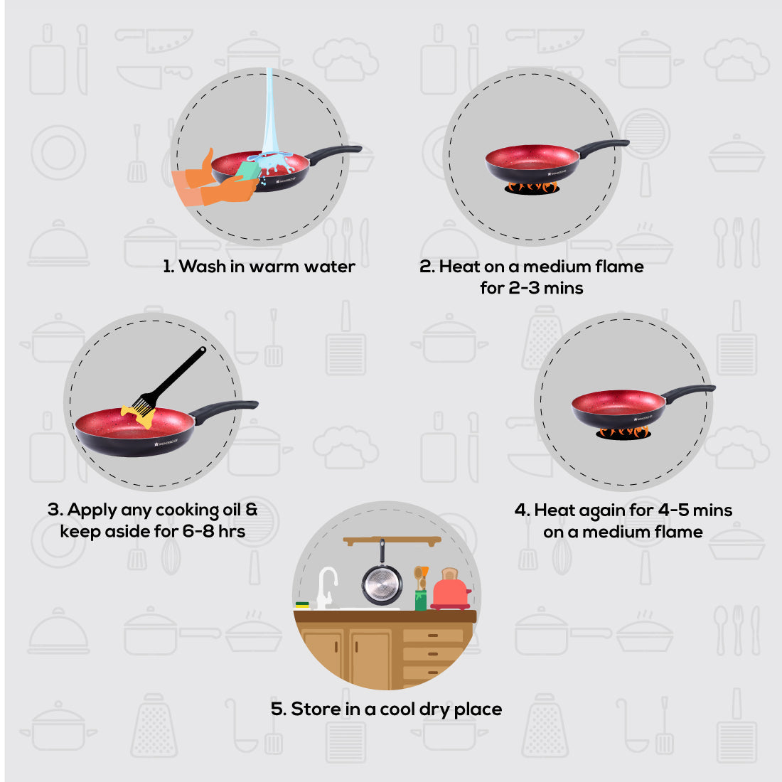 Ruby Set Red 24 cm, Wok. Fry-Pan, Dosa Tawa, Non-Stick - Meta Tuff, Glass Lid with Steam vent